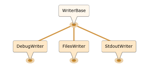 _images/writer_inheritance.png