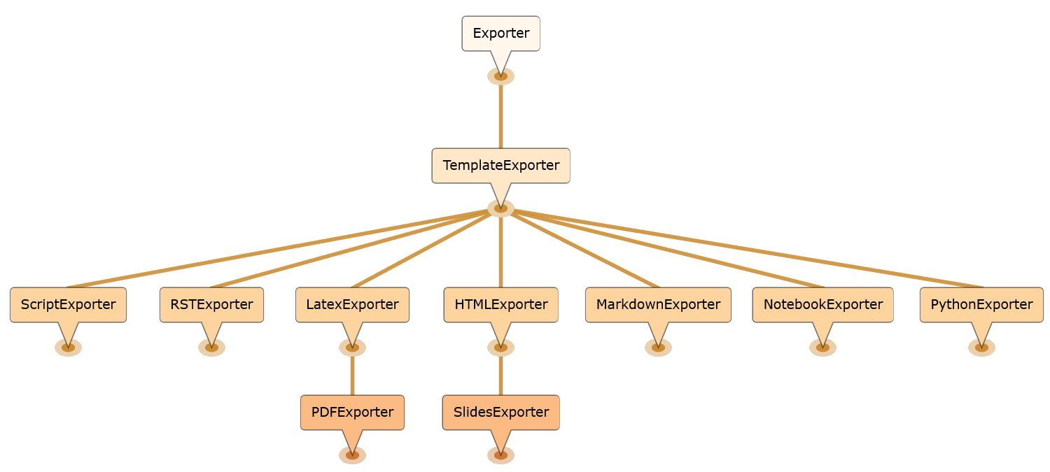 _images/exporter_inheritance.png