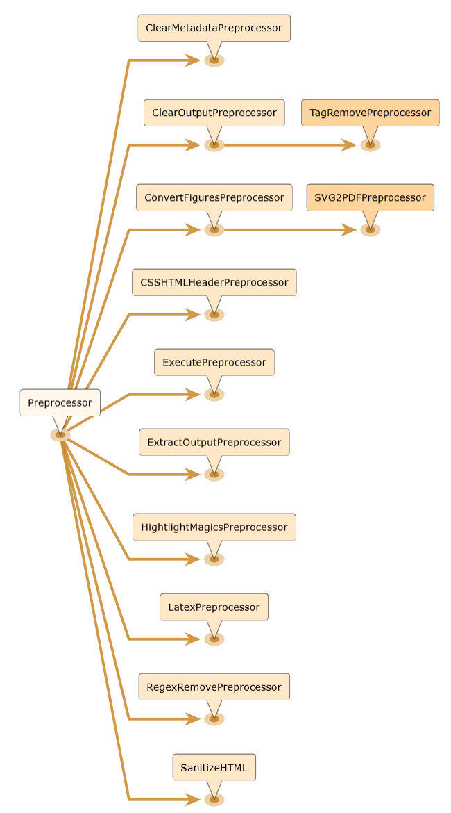 _images/preprocessor_inheritance.png